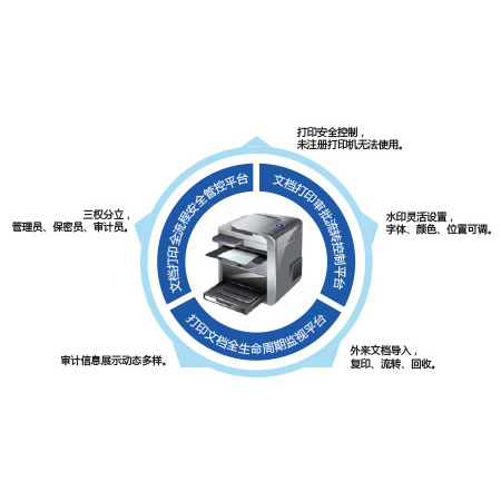 北信源打印刻录监控与审计系统V6.6